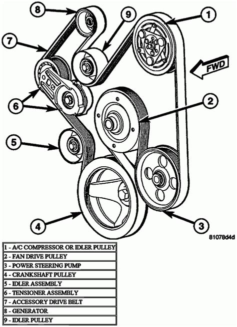 dodge ram   serpentine belt diagram