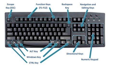 control keys  computer   control key shortcuts keyboard shortcut