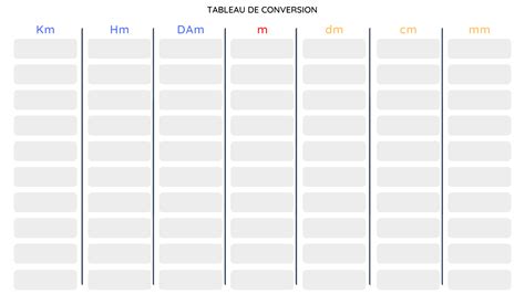 tableau de conversion metres mathematiques ce ce cm cm cp divers pour les