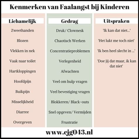 faalangst bij kinderen cjg