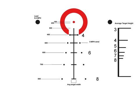 primary arms  scope  acss reticle