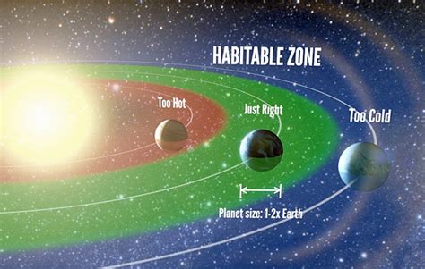 stars habitable zones are larger than previously thought d brief