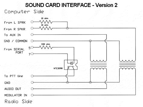 sound card interface