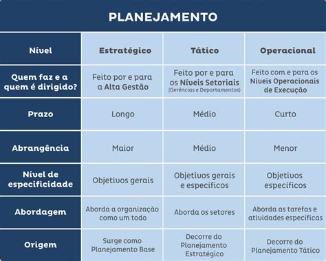 proplan em 5 minutos você sabe diferenciar planejamento estratégico