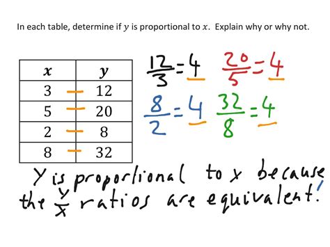 proportional relationships  tables math  grade math showme