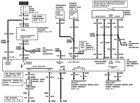 lincoln town car wiring diagram pictures wiring diagram sample