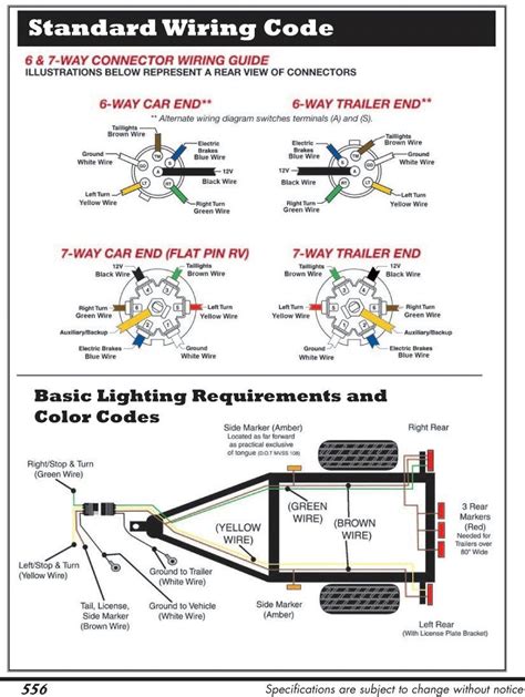 wiring diagram   rv plug