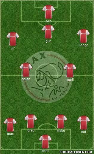 afc ajax holland football formations page