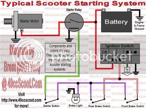 electric start cc mini chopper wiring diagram knittystashcom
