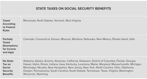 taxable amount   social security benefits