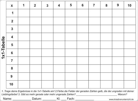 tabelle times table chart