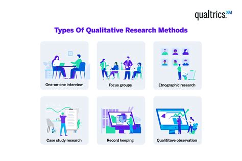 qualitative research design methods   results
