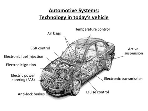embedded systems  automobile