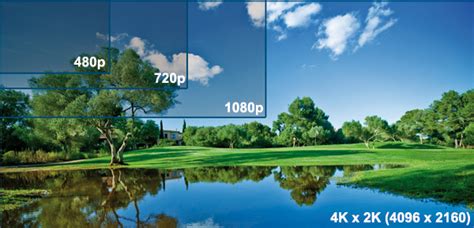 You Don’t Need A 4k Brand Video But You’ll Want One