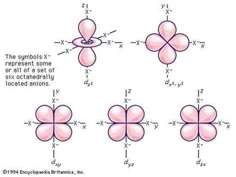 orbital physics britannicacom