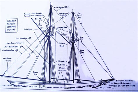 sailboat wiring diagrams