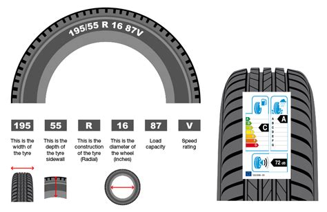 Tyre Size Chart Tire Size Explained