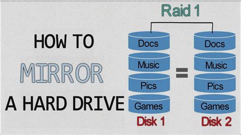 set   mirroring hard drive set   raid  windows