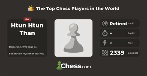 htun htun  top chess players chesscom