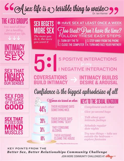 44 best sexual health tips facts images on pinterest