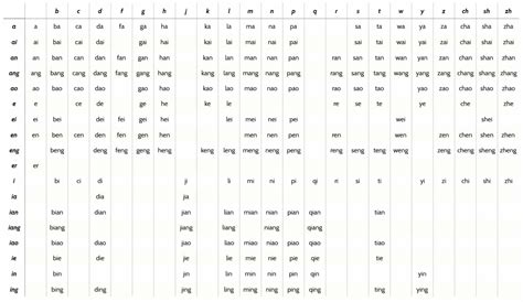 mandarin chinese alphabet chart