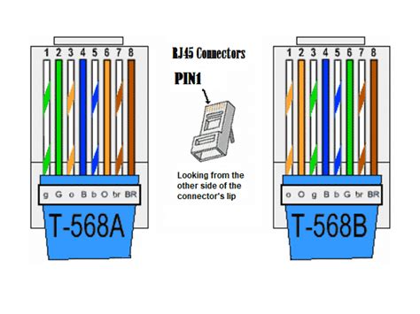 568b wiring order wiring diagram and schematics