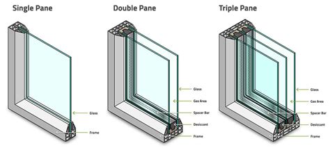 What Is A Pane Of Window Glass