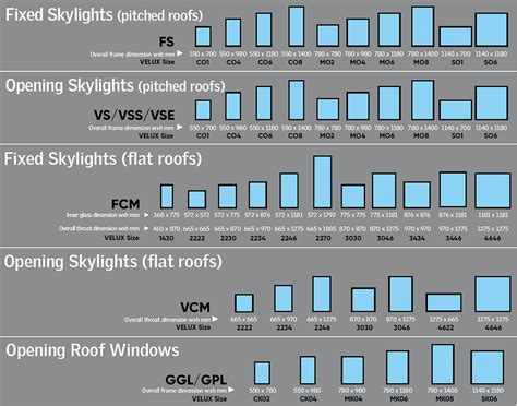 order velux blinds     supreme skylights