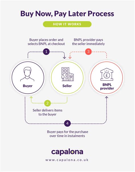 buy  pay    business explained capalona