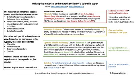 scientific paper scientific research paper sample format