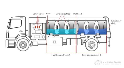 aluminum sheet  fuel tanker