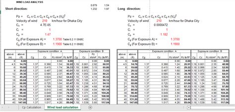 wind intensity calculation civil mdc