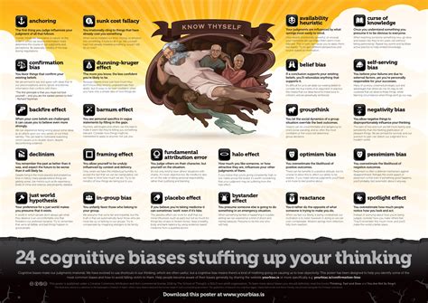 cognitive biases stuffing   thinking anchoring sunk grepmed