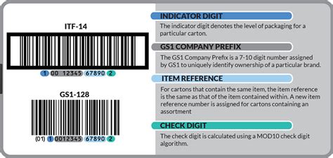 compliance labeling accurate data