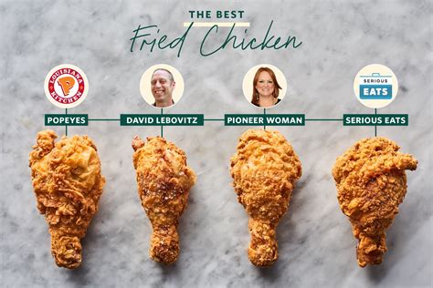 popular fried chicken recipes