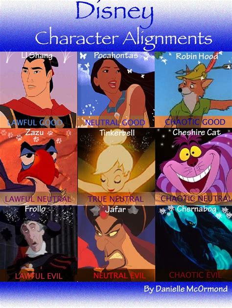 disney character alignments  danzie chaotic neutral chaotic