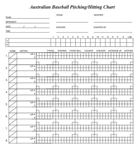 baseball pitching chart template scouting charts  baseball