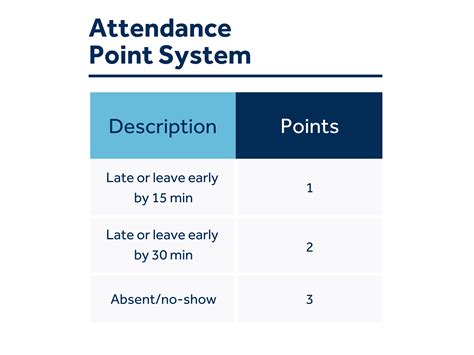 attendance point system examples template workforcecom