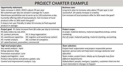 project charter   develop   templates included
