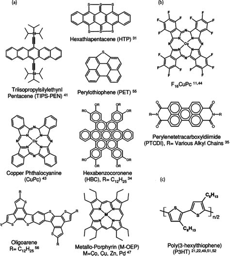 Known Examples Of A P Type B N Type And C Polymer Download