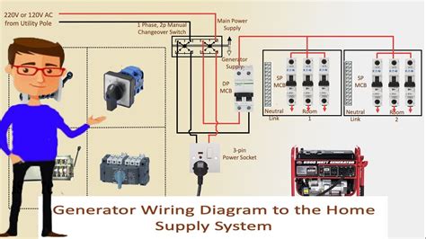 generator wiring diagram single phase