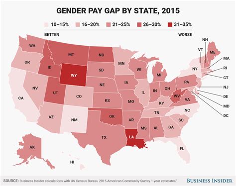 Charts Show How Much More Men Make Than Women Business