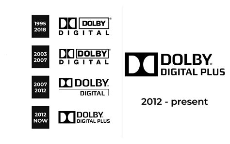 dolby digital logo  sign  logo meaning  history png svg