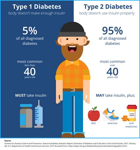 type   type  diabetes