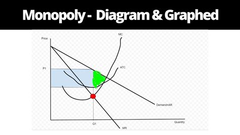 monopoly diagram explained