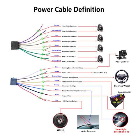 stereo wiring diagram diysens