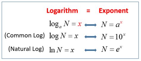 common  natural logarithm solutions examples