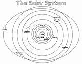Solar System Coloring Pages Kids Printable Planets Enchantedlearning Printout Color Diagram Kindergarten Sheets Planet Getcolorings Solarsystem Print Activities Caused Warmings sketch template
