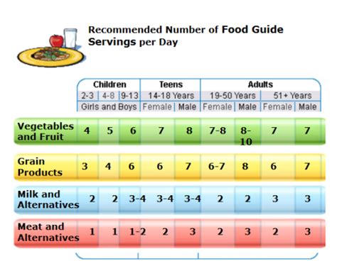 jacinto reading  nutrition label