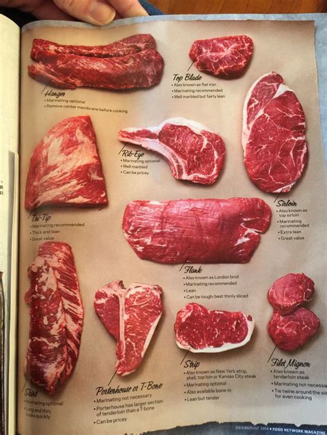 pin by jessica johnson on recipes to try pinterest meat steak and beef